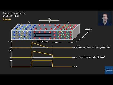 21_Basics of Semiconductors: (PIN Diode)