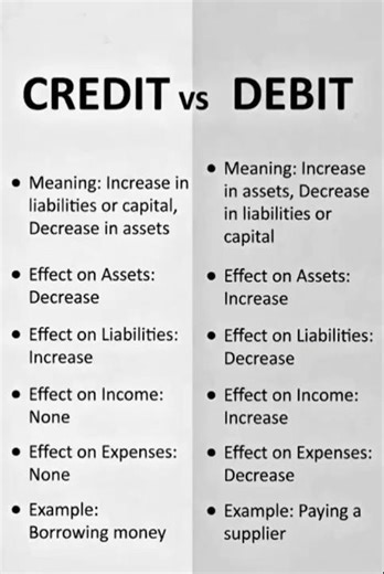 💳 Debit vs Credit Explained in the Simplest Way!