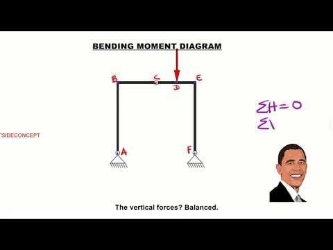 IStructE Certificate in Structural Behaviour - Question 2 of 200