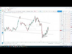 Selecting stocks using Price Action