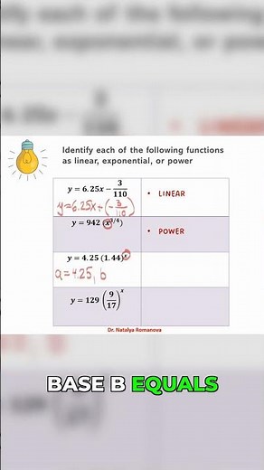 Exponential Functions Made Easy #exponentialfunctions #algebratips #mathexplained