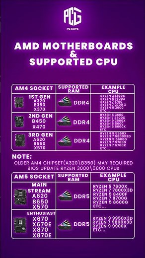 🖥️ Complete AMD Motherboards & Supported CPU Guide 2025!