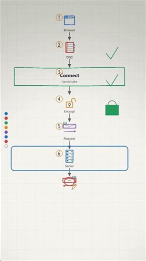 How TCP/IP Actually Works