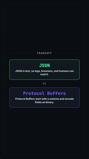 JSON vs Protocol Buffers #coding #backend #computer-science #api #protobuf #serialization