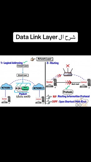 IT Dose على TikTok