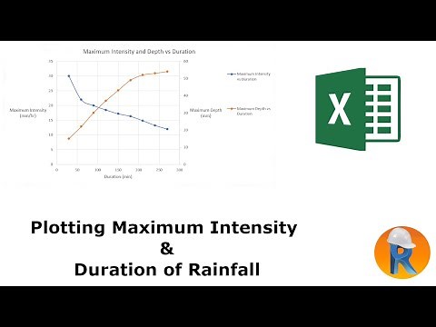 Maximum Intensity and Depth of Rainfall
