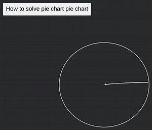 How to solve pie chart pie chart... | Filo
