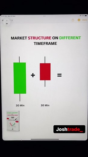 Mastering Market Stature: Trade, Crypto, and Trading Strategies