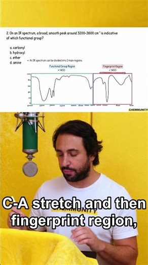IR Spectroscopy
