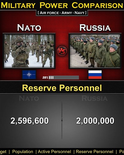 NATO vs Russia | Military Power Comparison 2024 | Global Power | Global Power