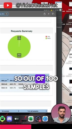 How to analyze load testing results