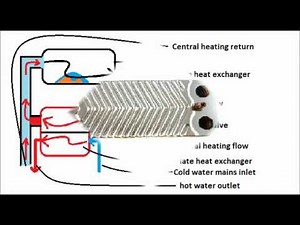 learn boiler repair part one