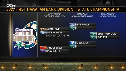 As revealed on Spectrum XCast, here is the HHSAA Football D2 Bracket! #spectrumoc16sports #HHSAAfootball #hawaiifootball | Spectrum OC16 Sports