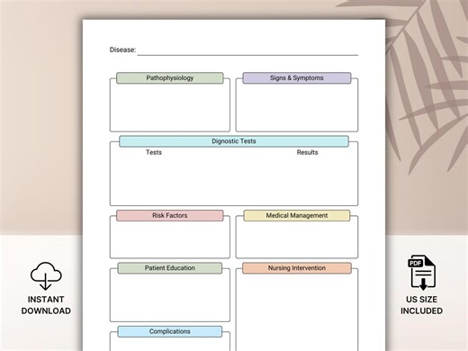 Nurse Report Map Printable, Nursing Concept Map Template, Nursing Study Sheet, Nursing Student Study Guide, Pathophysiology Nursing Notes - Etsy UK
