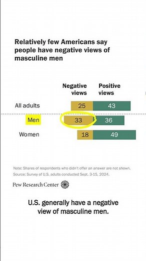 How do Americans see men today?