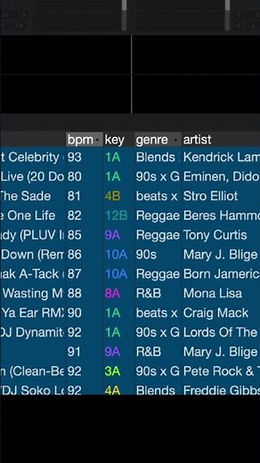 How To Correctly Import Tracks to Serato #djtips #howto #seratodj