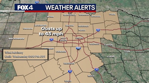 Dallas weather: Major cold front sparks 40+ mph wind gusts