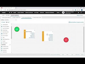 How to Configure a New Service Request
