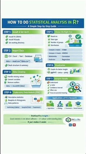 How to do statistical analysis in R software