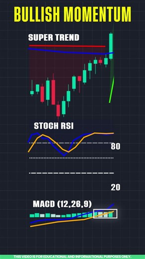 Stochastic RSI Trading Strategy 📈 | Supertrend MACD Setup Explained in Tamil