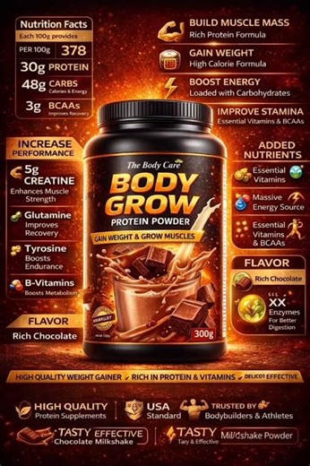 99% People Don’t Know These Protein Powder Side Effects 😱 | Benefits vs Risks ll