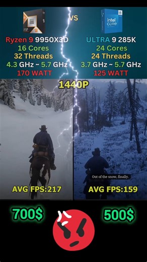 AMD R9 9950X3D Vs Intel Ultra 9 285K Price and FPS Comparison 🤑🤑#amdr9 #9950X3D #intelultra9 #285K