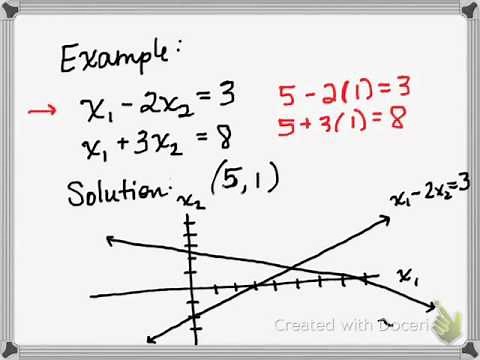 Linear Algebra Basic Definitions