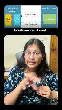 How HTTP works? #coding #softwareengineer #networking #https #http #systemdesign