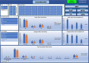Excel Template Preventive Maintenance Scheduling with Dashboard V.2