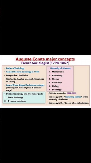 Auguste Comte | Concepts and Books #augustecomte #sociology #ugcnetsociology