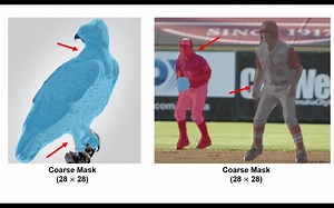 【CVPR2022】 基于Transformer进行高质量实例分割的Mask Transfiner