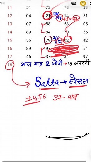 सट्टा मैं आज ये जोड़ी आएगी 🔥