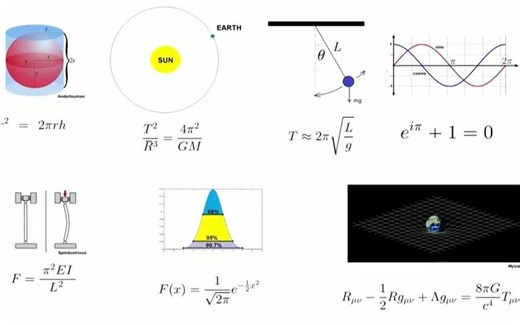 数学中无处不在的圆周率Pi（什么是数学？）