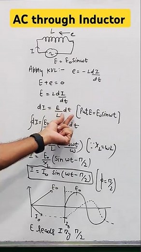 AC through an Inductor | class 12 chapter