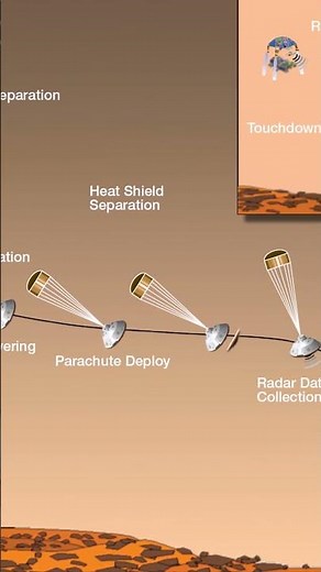 model planetary lander with @microbit_edu and ultrasonic sensor