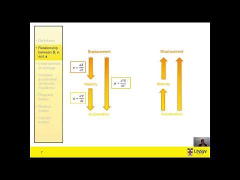 Motion1 - Relationship between Displacement, Velocity and Acceleration