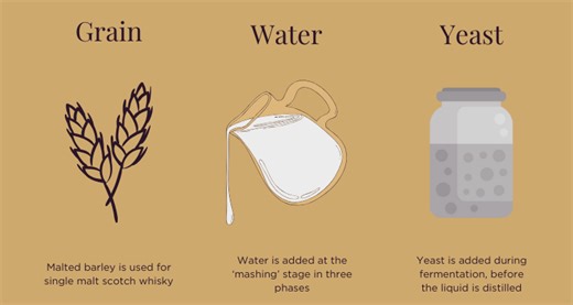 How Cask Whisky Is Made: From Grain to Glass | Cask Trade