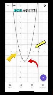 How to plot a Quadratic Graph