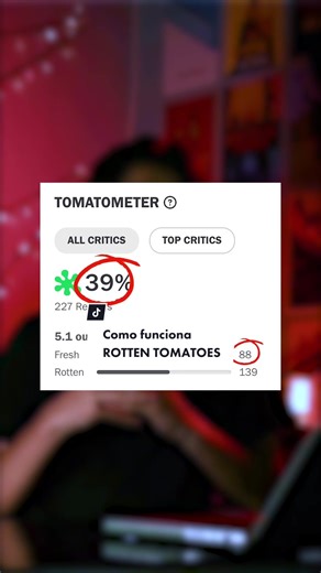 ¿Cómo funciona Rotten Tomatoes?