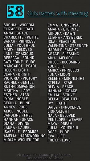 girls names with meaning- meaning full 58 names of girls #girlsnames
