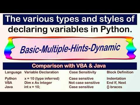 Basic Concept of Variables in Python | Comparision with VNA and Java #python