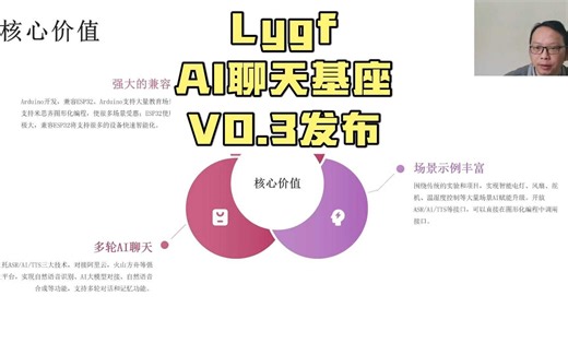 Lygf AI聊天基座0.3