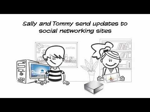 AKiTiO MyCloud Mini - Features