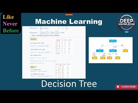 Decision Trees Explained Step by Step Numerical Example + Python Code Machine Learning Tutorial