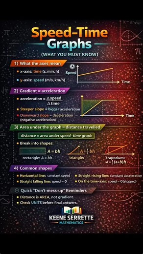 Keene Serrette on Instagram: "Speed-time graphs #KeeneSerretteMathematics #Maths #Education #TrinidadandTobago #Caribbean"