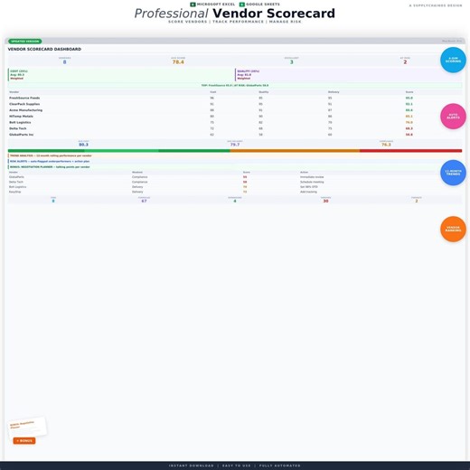 Vendor Performance Scorecard | Supplier Tracker & KPI Dashboard | Google Sheets Excel | Procurement Tool