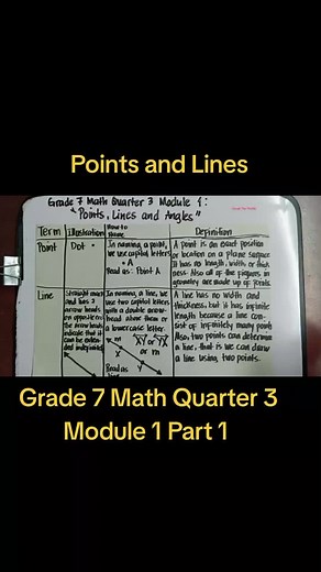 Points and Lines: Grade 7 Math Module 1 Part 1