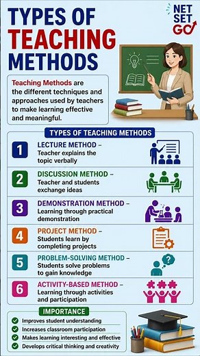 Types of Teaching Methods Explained | #teaching #teachingaptitude