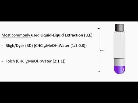 Bligh and Dyer lipid extraction protocol, 자동화 지방 추출법