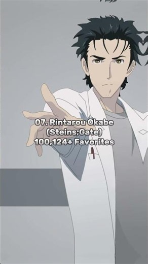 Top 10 popular anime characters #top10 #anime #jjk #top
